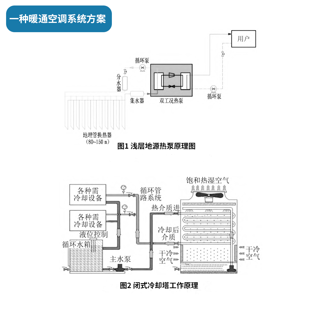 一种暖通空调系统方案.png